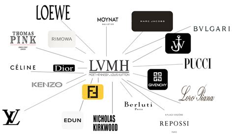 louis vuitton mother company|lvmh fashion house.